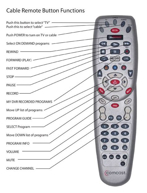 remote control for comcast cable|comcast remote control for seniors.